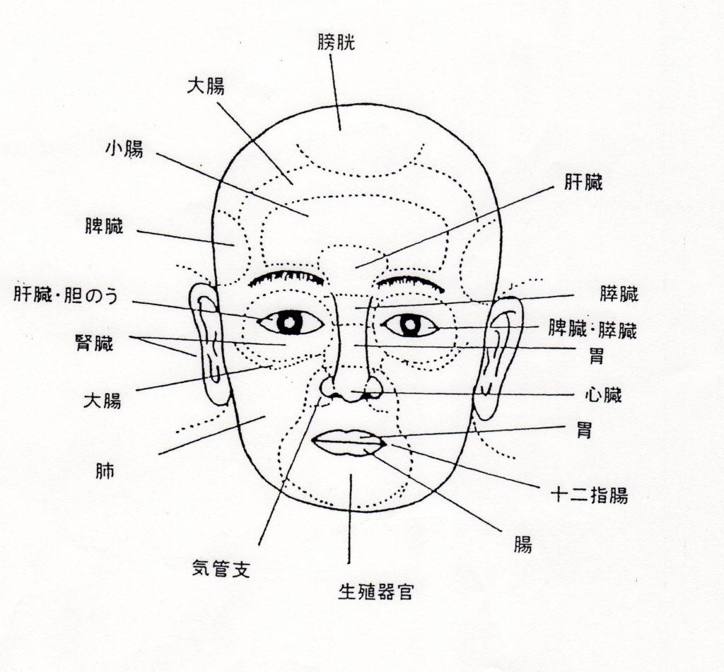 顔の望診