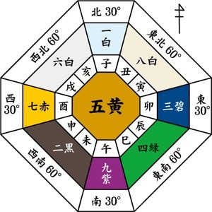 定位盤