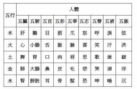 五行