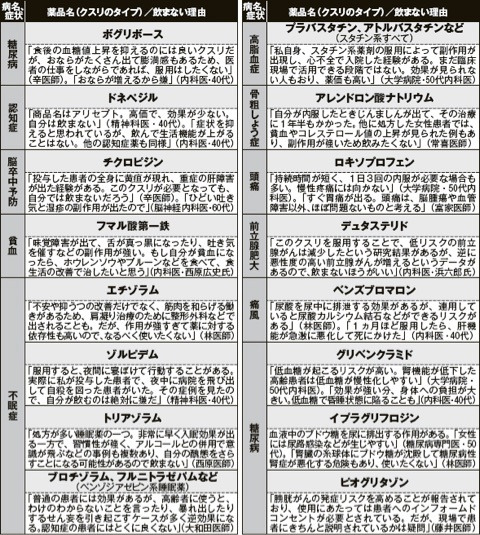 医者が飲まない薬一覧2