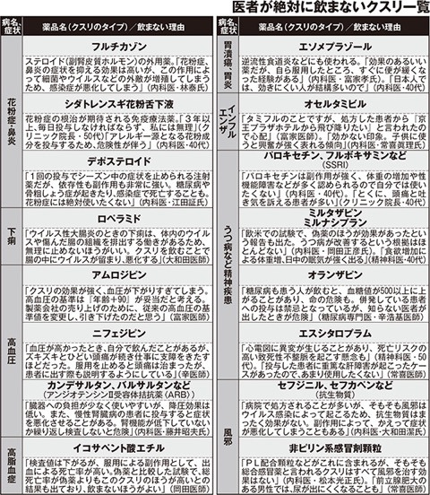 医者が飲まない薬一覧1